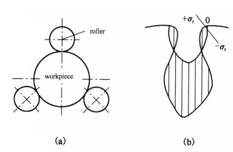 Difference between Low, Medium, and High Carbon Steel - Runsom Precision