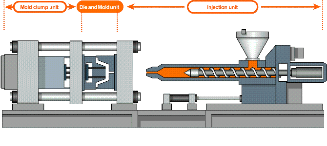 Explicación de cómo funciona el moldeo por inyección de plástico