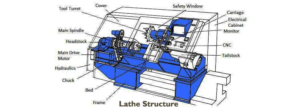 lathe structure 