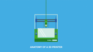 3D 打印机的解剖