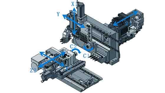 La definición de mecanizado CNC suizo
