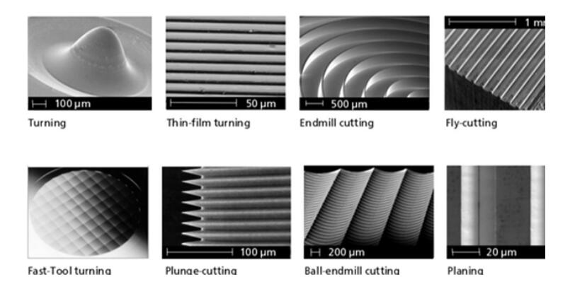 Some of the ultra-precise cutting techniques for optical components