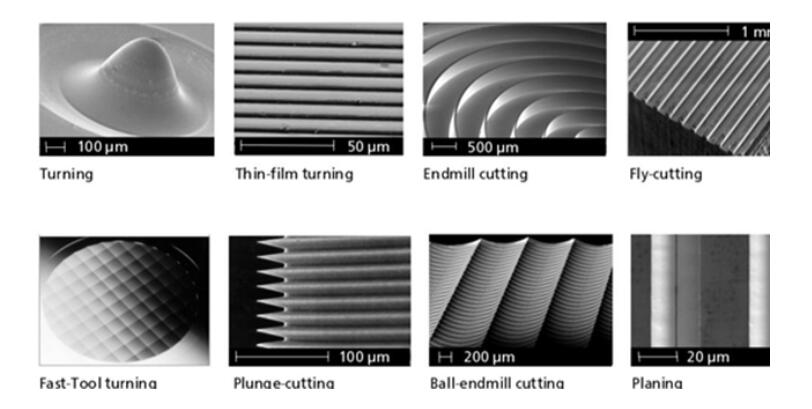 Einige der ultrapräzisen Schneidtechniken für optische Komponenten