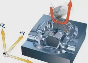 Simultaneous 5-Axis CNC Machining
