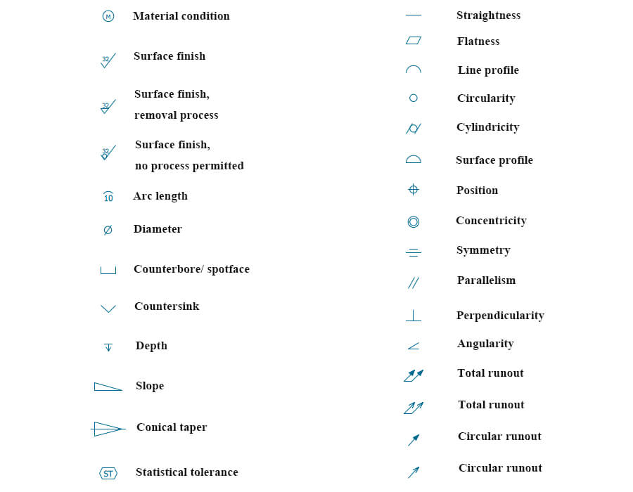 Abbreviations And Symbols For Engineering Drawing Cnc Machining Runsom Precision