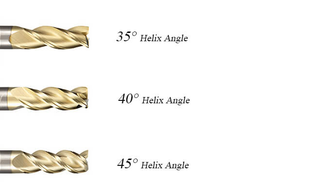 Different helix angles