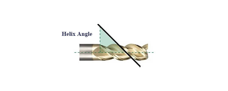 Helix Angle In Cutting Tools