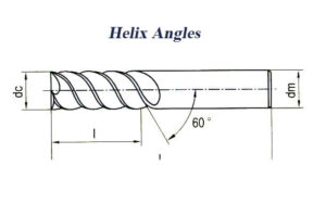Angles d'hélice