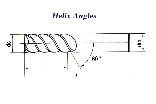 Ángulos de hélice