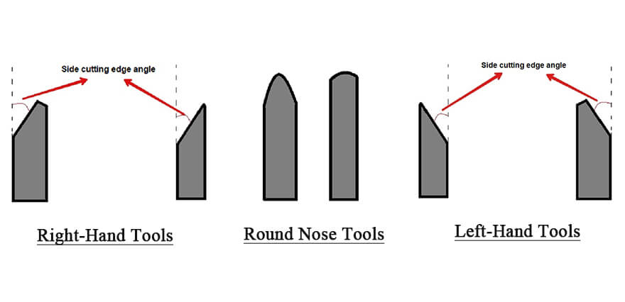 Lathe Cutting Tools with Different Feed Direction