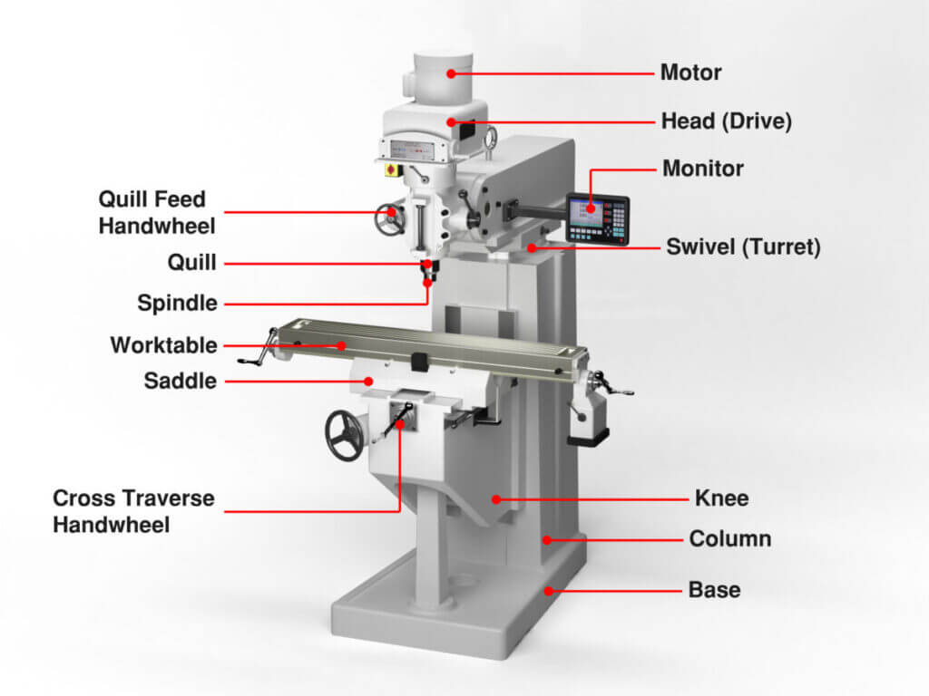 Vertical milling machine structure