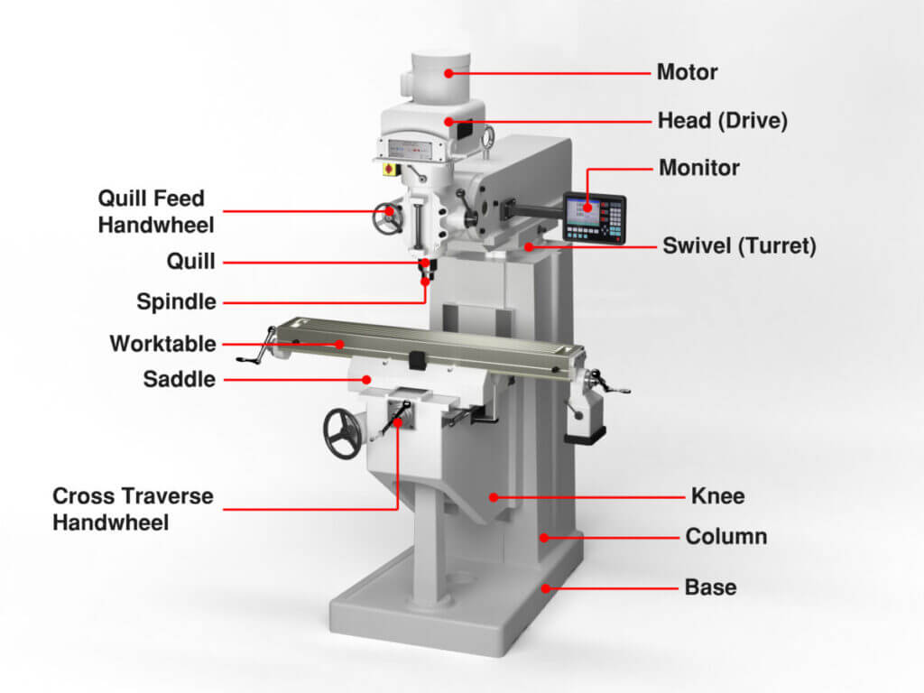 Aufbau einer vertikalen Fräsmaschine