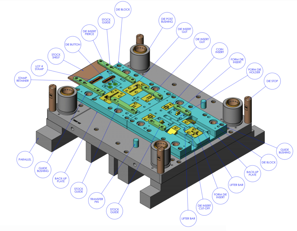 Structure of a die-2