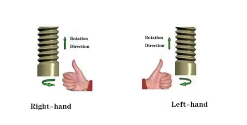 right hand & left hand threads