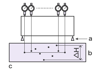 Height gauge for measuring straightness