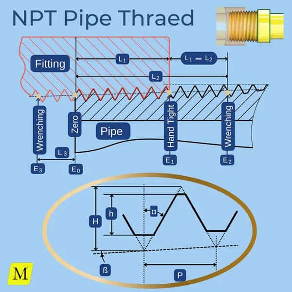 Dibujo de conjunto de tuberías y accesorios NPT