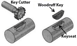 Woodruff keyslot milling cutter