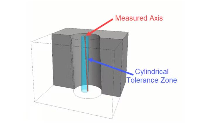 3D-Modell der zylindrischen Toleranzzone der Positionstoleranz