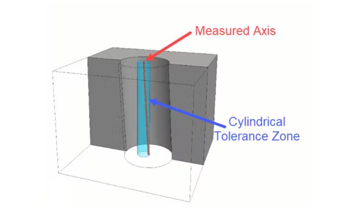 Modelo 3D de zona de tolerancia cilíndrica de tolerancia de posición.