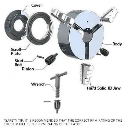 lathe chuck diagram