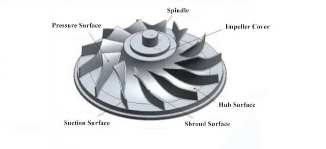 Structure de la turbine