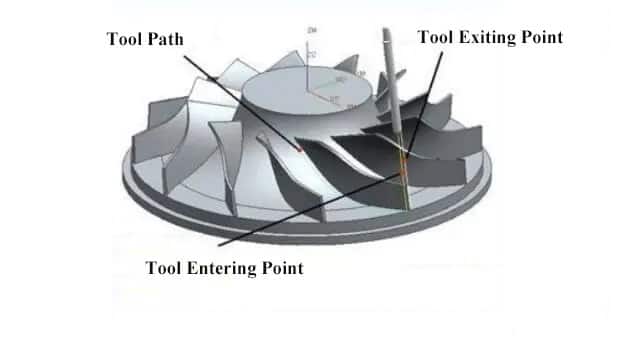 Tool path of impeller
