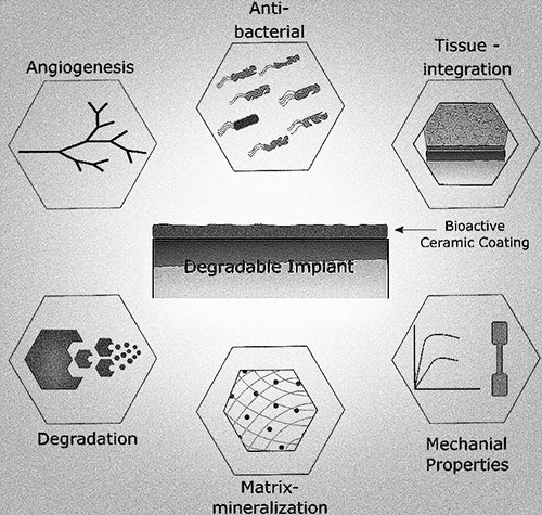 Bioactive Implants