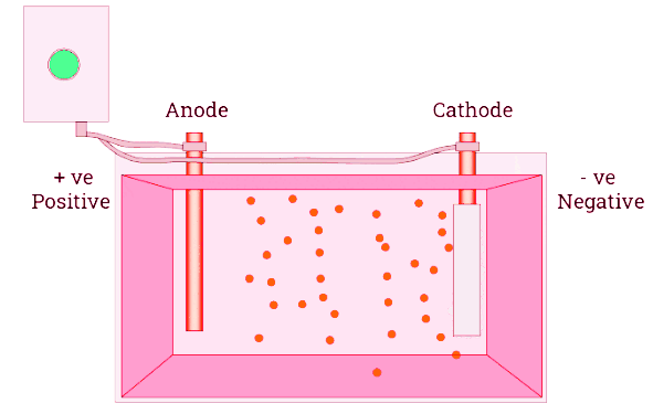 anodized aluminum