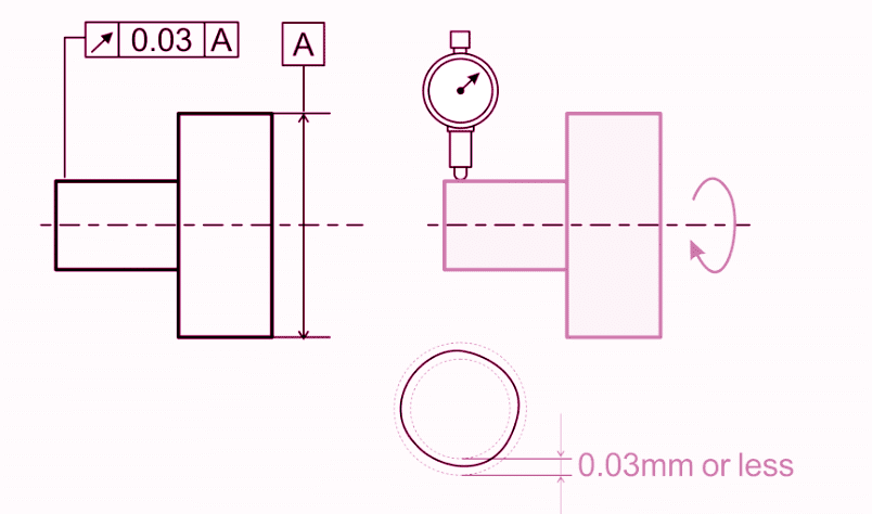 circular runout