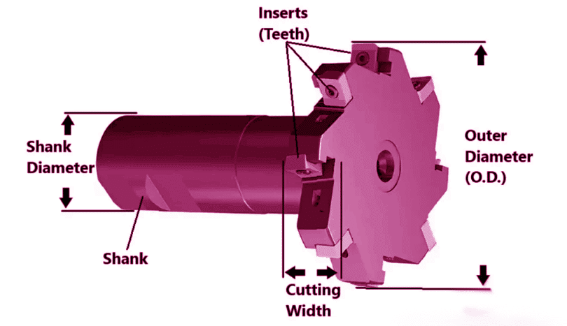 side milling