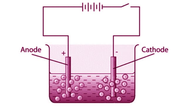 zinc plating process